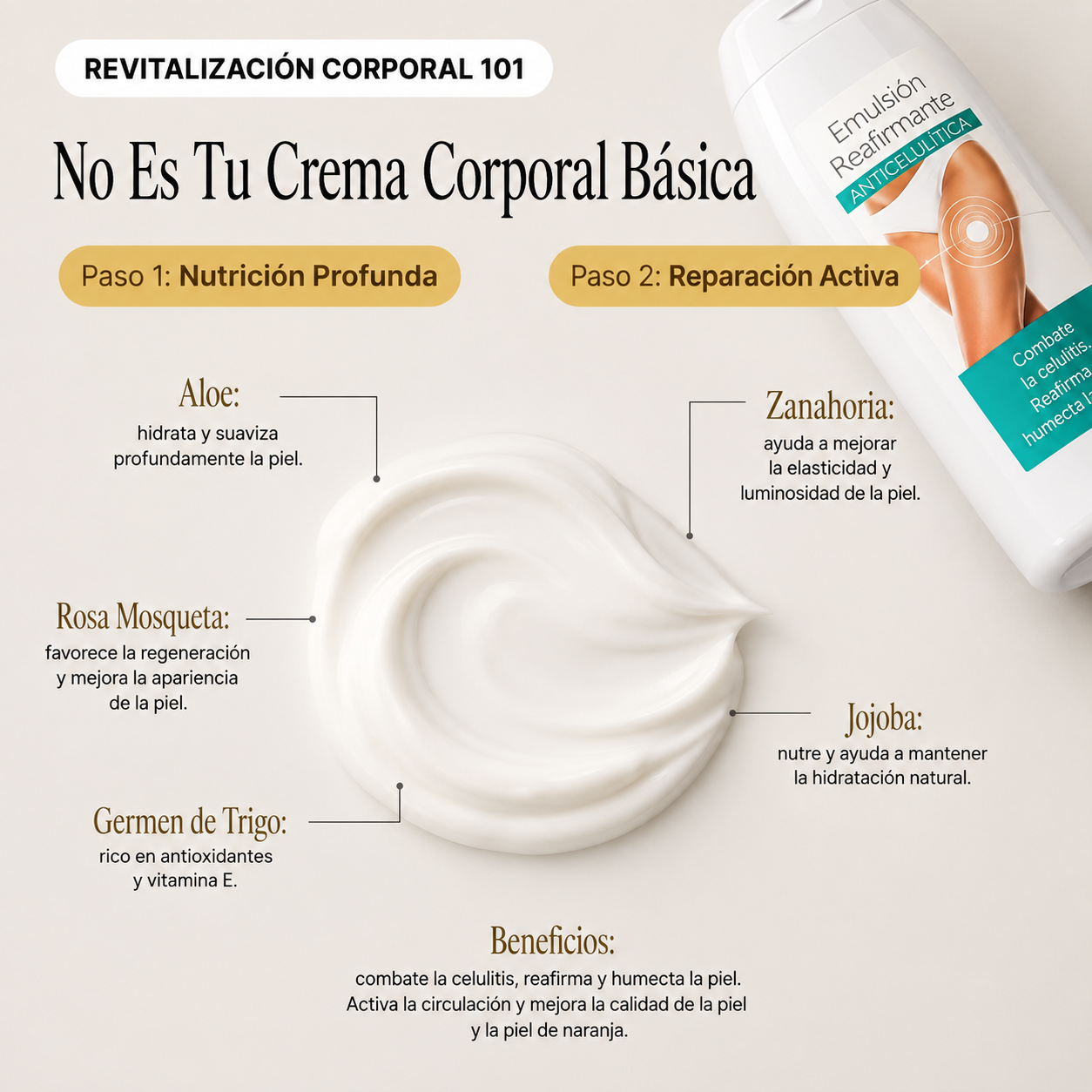 ELIXIR Original™ Reafirmante Corporal - 200 ml
