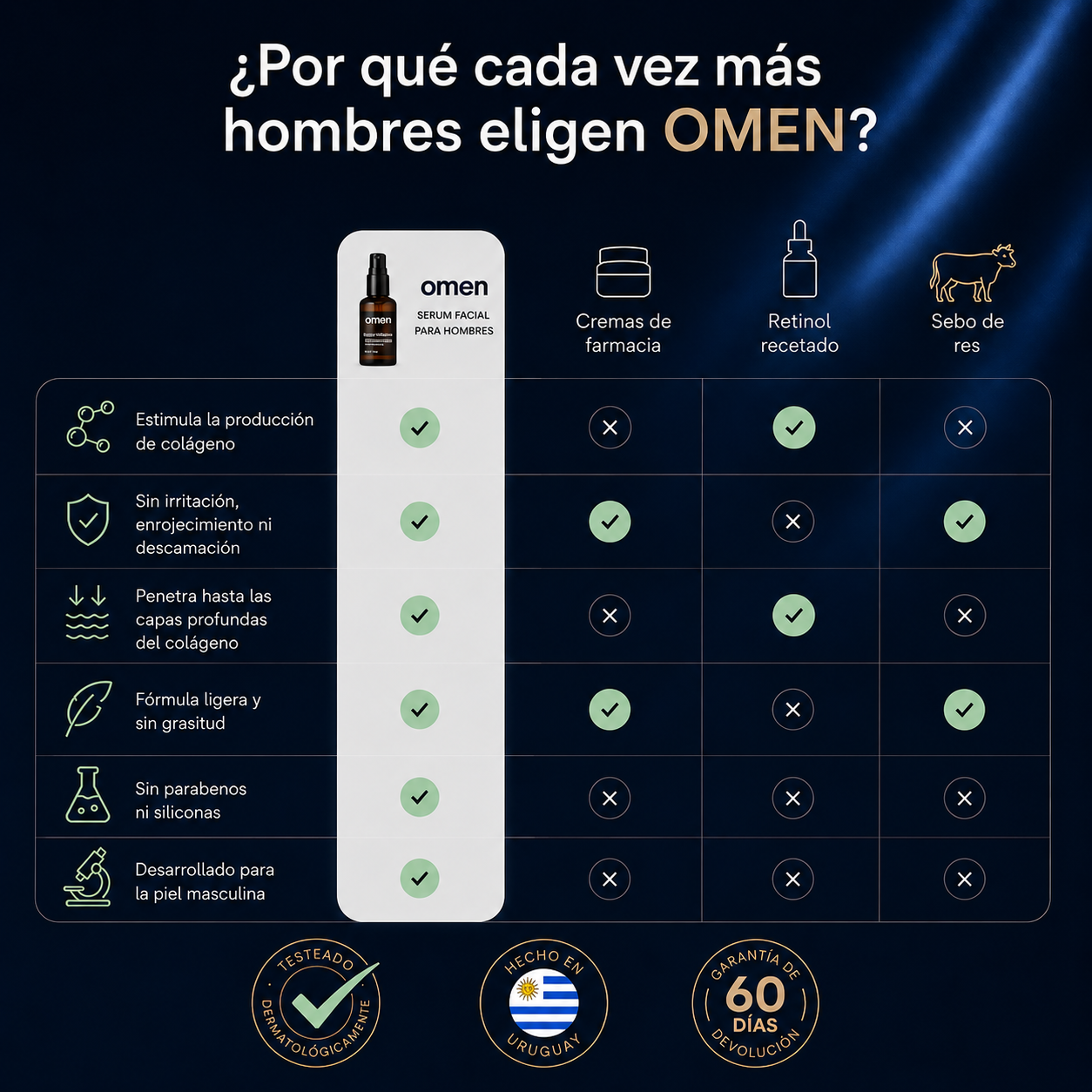 OMEN Serum anti-edad para Hombre