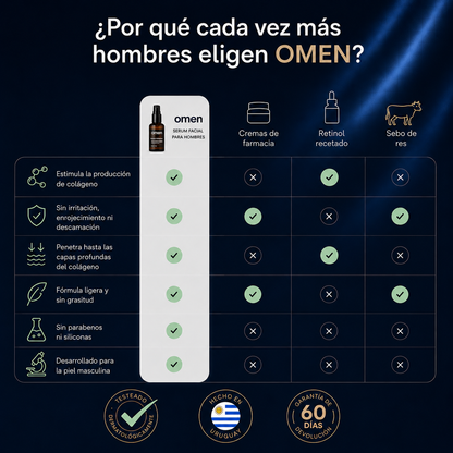 OMEN Serum anti-edad para Hombre