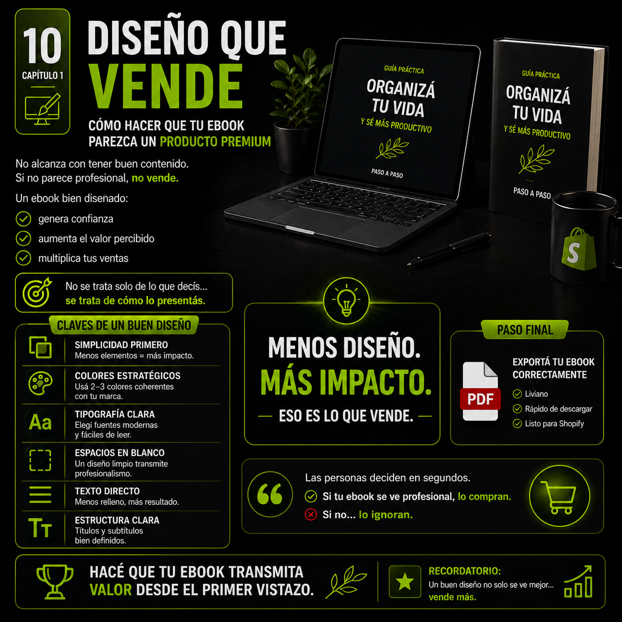 Creá un ebook y empezá a vender en automático desde casa
